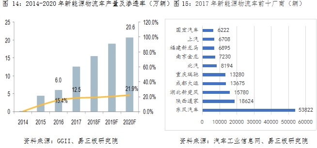 動力鋰電池行業(yè)研究之一：新能源汽車市場與產(chǎn)業(yè)政策