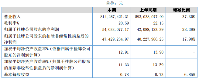 堿錳電池發(fā)展?jié)摿α己?長虹能源2017年?duì)I收逾8億 