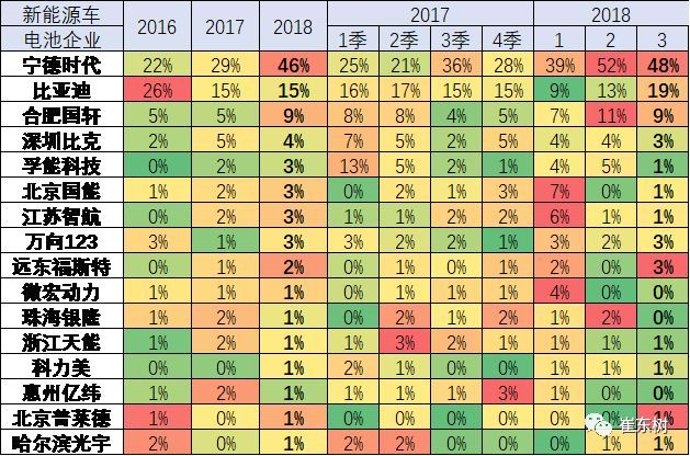 18年3月新能源車產(chǎn)6.5萬(wàn)增1倍 鋰電池裝車211萬(wàn)度增1.3倍