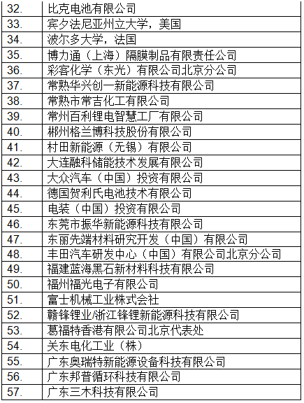 最新！CIBF2018國際先進(jìn)電池前沿技術(shù)研討會參會單位已超230家