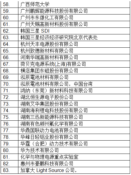 最新！CIBF2018國際先進(jìn)電池前沿技術(shù)研討會參會單位已超230家