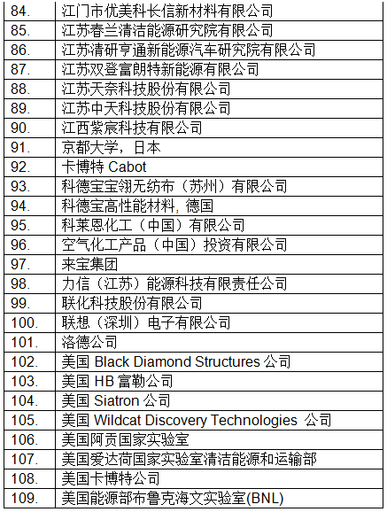 最新！CIBF2018國際先進(jìn)電池前沿技術(shù)研討會參會單位已超230家