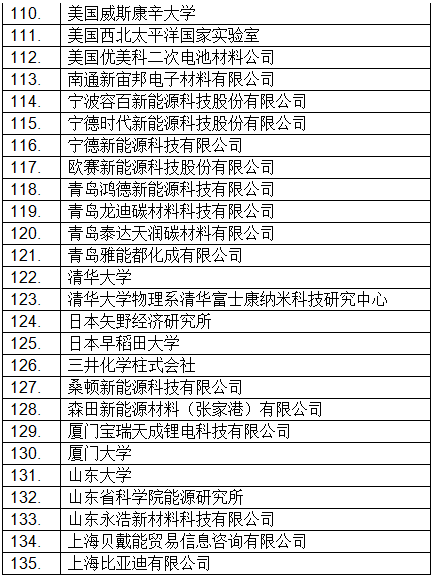 最新！CIBF2018國際先進(jìn)電池前沿技術(shù)研討會參會單位已超230家