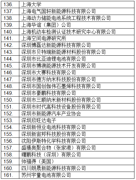 最新！CIBF2018國際先進(jìn)電池前沿技術(shù)研討會(huì)參會(huì)單位已超230家