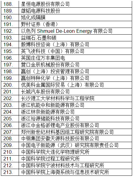 最新！CIBF2018國際先進(jìn)電池前沿技術(shù)研討會(huì)參會(huì)單位已超230家