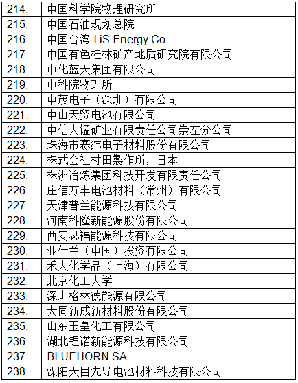 最新！CIBF2018國際先進(jìn)電池前沿技術(shù)研討會(huì)參會(huì)單位已超230家