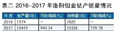 鋰電池行業(yè)深觀察：看鈷礦生產(chǎn)商的雄心與焦慮