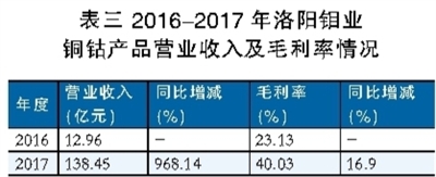 鋰電池行業(yè)深觀察：看鈷礦生產(chǎn)商的雄心與焦慮