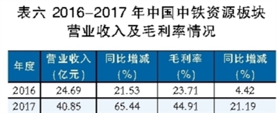 鋰電池行業(yè)深觀察：看鈷礦生產(chǎn)商的雄心與焦慮