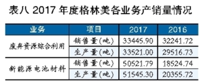 鋰電池行業(yè)深觀察：看鈷礦生產(chǎn)商的雄心與焦慮