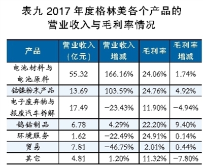 鋰電池行業(yè)深觀察：看鈷礦生產(chǎn)商的雄心與焦慮