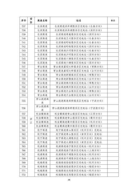 國(guó)家電網(wǎng)建成“九縱九橫兩環(huán)” 高速公路快充站 供直流快充服務(wù)