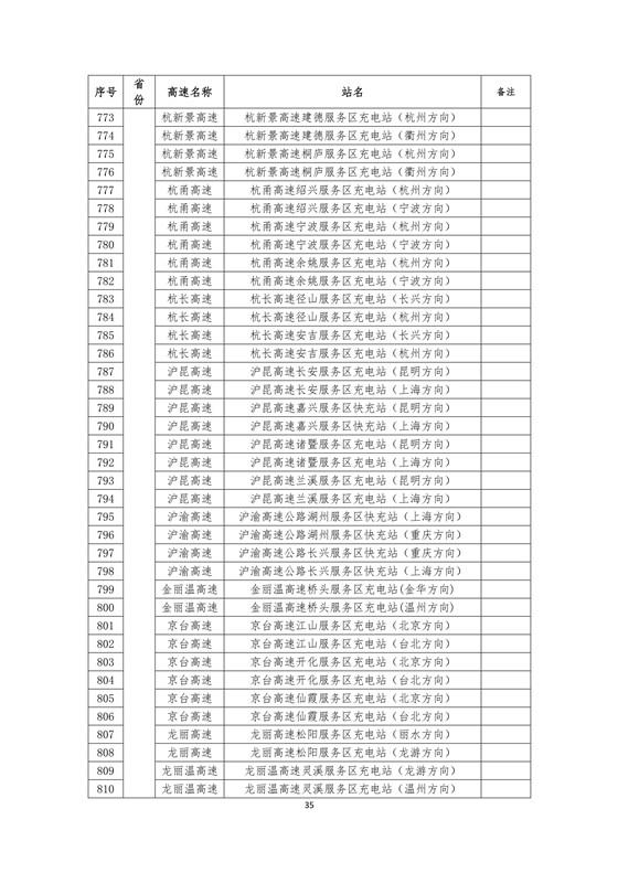 國(guó)家電網(wǎng)建成“九縱九橫兩環(huán)” 高速公路快充站 供直流快充服務(wù)