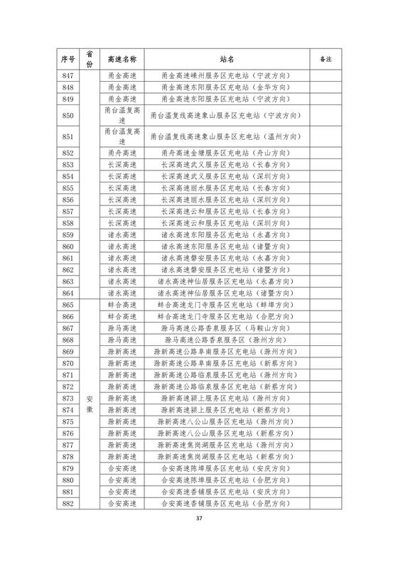 國(guó)家電網(wǎng)建成“九縱九橫兩環(huán)” 高速公路快充站 供直流快充服務(wù)