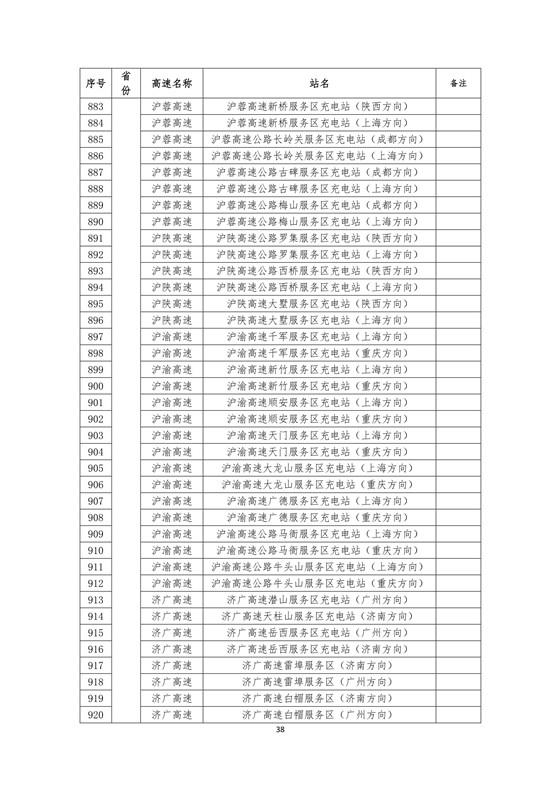 國(guó)家電網(wǎng)建成“九縱九橫兩環(huán)” 高速公路快充站 供直流快充服務(wù)