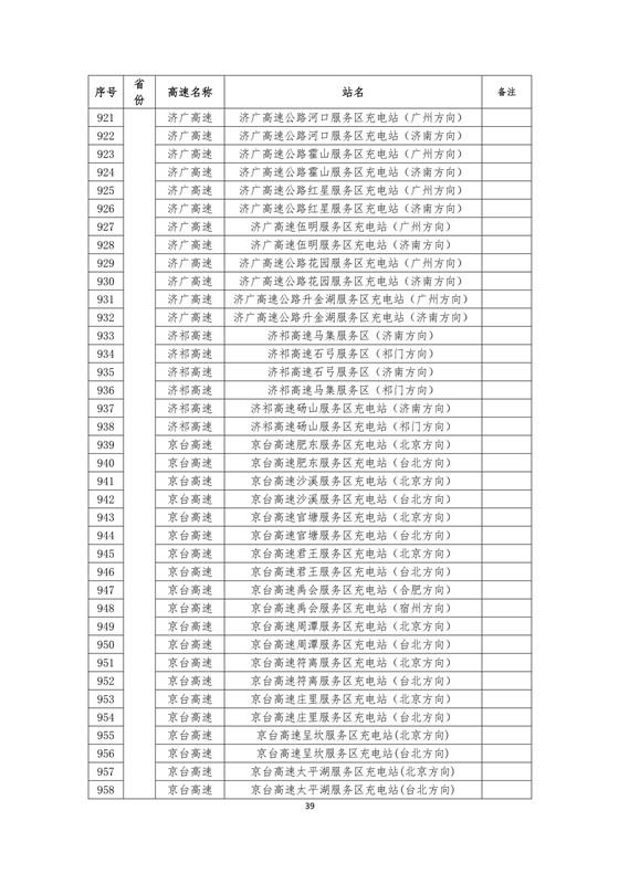 國(guó)家電網(wǎng)建成“九縱九橫兩環(huán)” 高速公路快充站 供直流快充服務(wù)