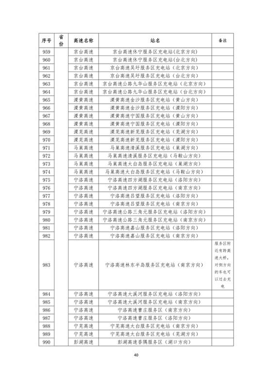 國(guó)家電網(wǎng)建成“九縱九橫兩環(huán)” 高速公路快充站 供直流快充服務(wù)