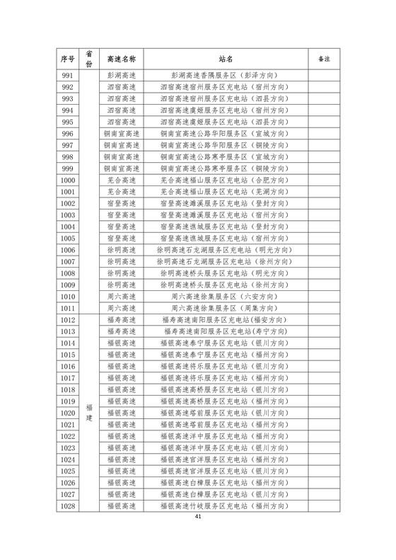 國(guó)家電網(wǎng)建成“九縱九橫兩環(huán)” 高速公路快充站 供直流快充服務(wù)