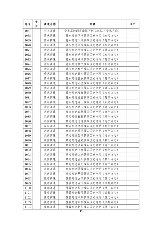 國家電網(wǎng)建成“九縱九橫兩環(huán)” 高速公路快充站 供直流快充服務(wù)