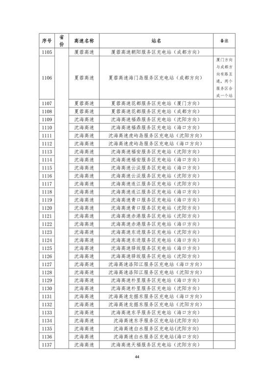 國家電網(wǎng)建成“九縱九橫兩環(huán)” 高速公路快充站 供直流快充服務(wù)