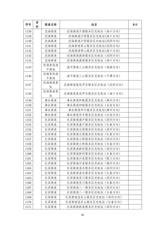 國家電網(wǎng)建成“九縱九橫兩環(huán)” 高速公路快充站 供直流快充服務(wù)