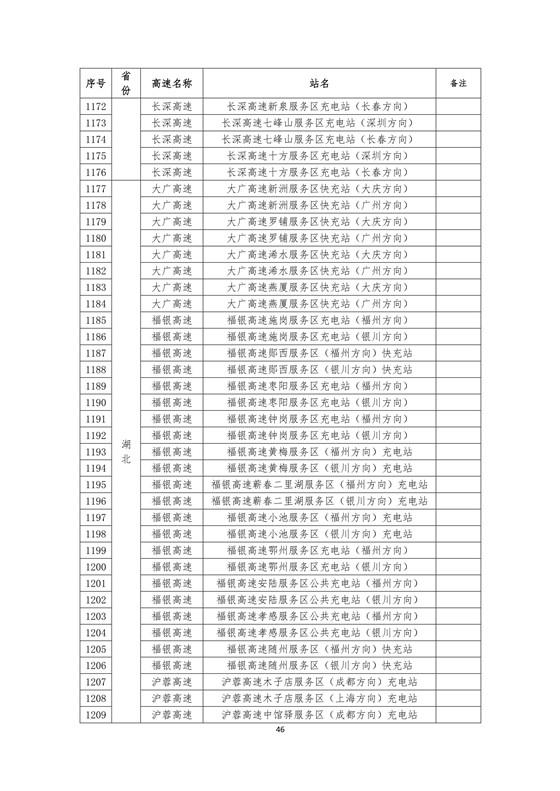 國家電網(wǎng)建成“九縱九橫兩環(huán)” 高速公路快充站 供直流快充服務(wù)