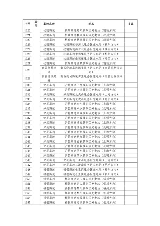 國家電網(wǎng)建成“九縱九橫兩環(huán)” 高速公路快充站 供直流快充服務(wù)