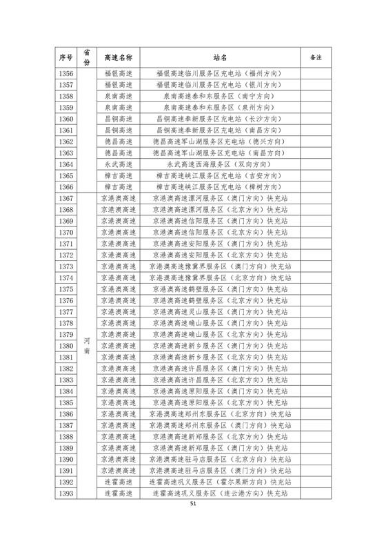 國家電網(wǎng)建成“九縱九橫兩環(huán)” 高速公路快充站 供直流快充服務(wù)