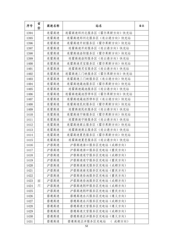 國家電網(wǎng)建成“九縱九橫兩環(huán)” 高速公路快充站 供直流快充服務(wù)