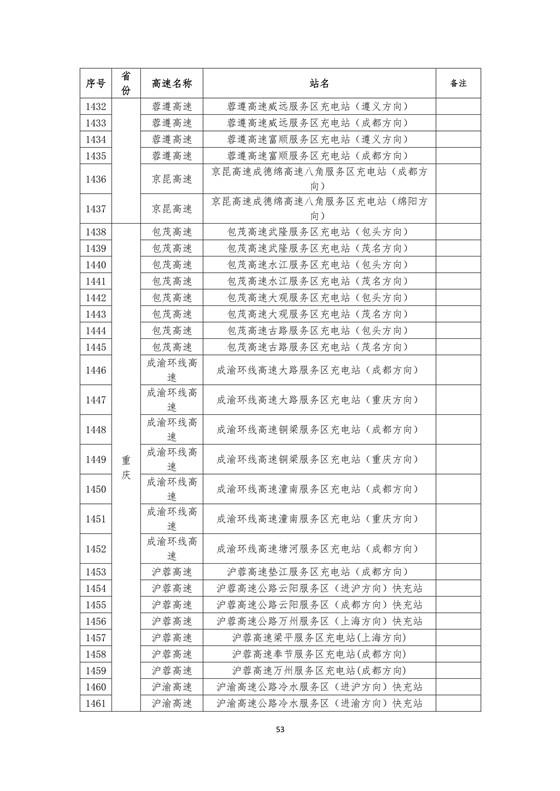 國家電網(wǎng)建成“九縱九橫兩環(huán)” 高速公路快充站 供直流快充服務(wù)