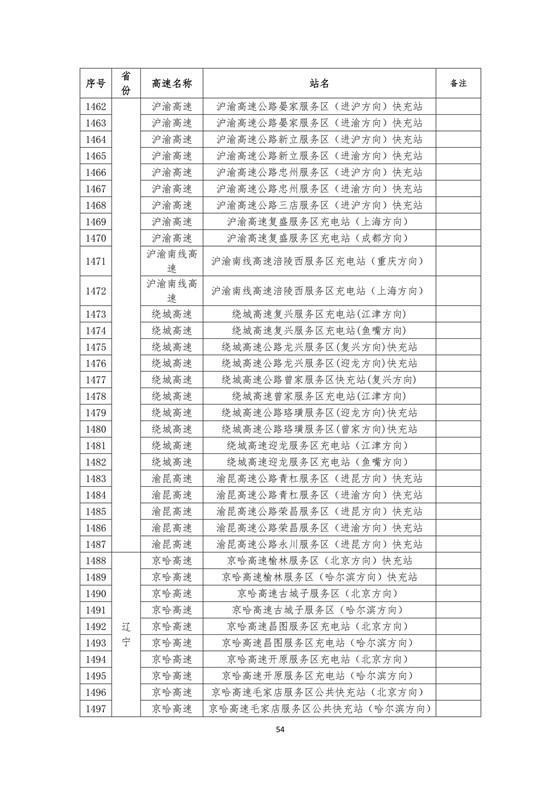 國家電網(wǎng)建成“九縱九橫兩環(huán)” 高速公路快充站 供直流快充服務(wù)