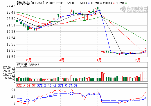 新綸科技獲孚能科技5億元采購合同 推動鋁塑膜國產化供應