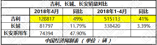 長(zhǎng)城加速新能源布局 長(zhǎng)安推4個(gè)品牌謀轉(zhuǎn)型