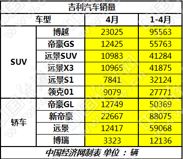 長城加速新能源布局 長安推4個品牌謀轉(zhuǎn)型