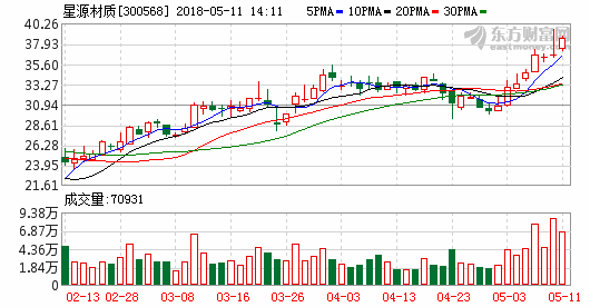 星源材質(zhì)：干濕法齊頭并進(jìn) 隔膜王者劍指全球