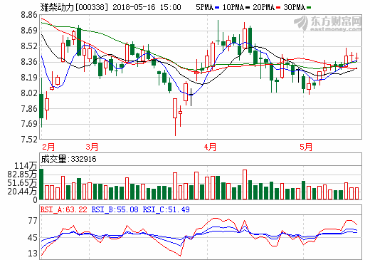 濰柴動(dòng)力計(jì)劃收購(gòu)英國(guó)錫里斯動(dòng)力20%股權(quán) 進(jìn)軍固態(tài)氧化物燃料電池市場(chǎng)