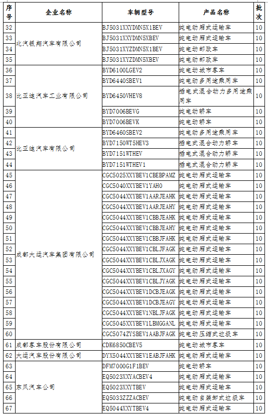 工信部：公示擬撤銷免征車輛購(gòu)置稅的新能源汽車車型目錄名單