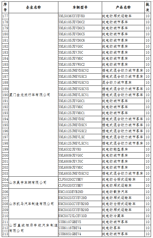 工信部：公示擬撤銷免征車輛購置稅的新能源汽車車型目錄名單