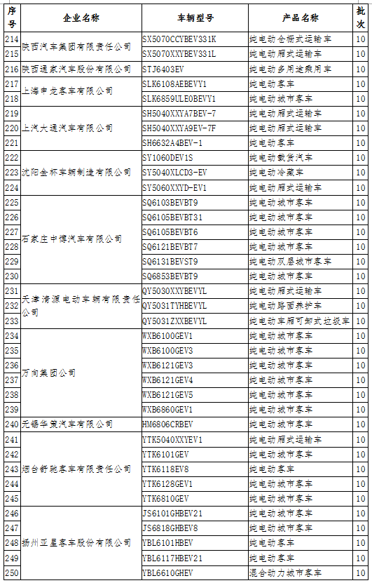 工信部：公示擬撤銷免征車輛購置稅的新能源汽車車型目錄名單