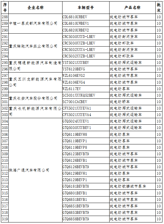 工信部：公示擬撤銷免征車輛購置稅的新能源汽車車型目錄名單