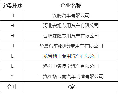 7家整車企業(yè)通過平臺符合性檢測 177個車型通過車輛符合性檢測