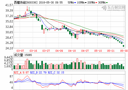 預(yù)計(jì)2018年底會(huì)有第一批符合市場(chǎng)需求的的富鋰鹵水產(chǎn)品產(chǎn)出