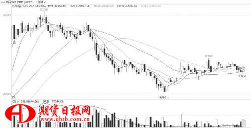 下游鉛蓄電池企業(yè)成品庫存高企 滬鉛后期下行概率較大