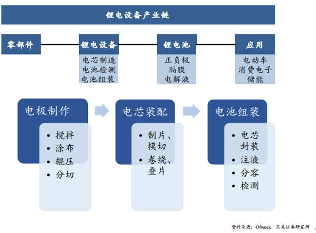 電池龍頭供需缺口巨大 設(shè)備進(jìn)入超級(jí)成長(zhǎng)周期