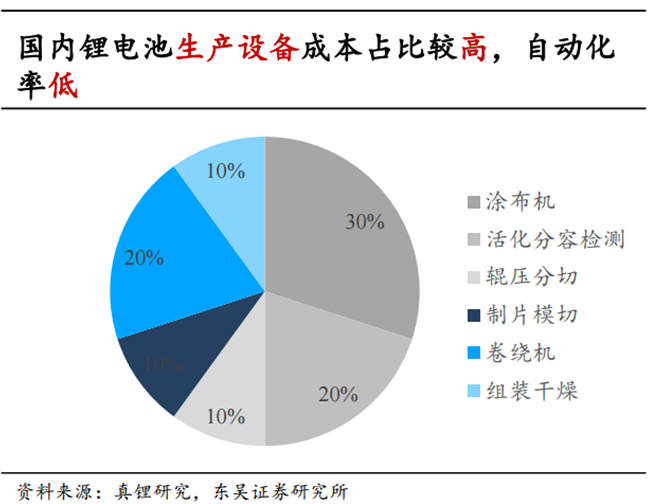 電池龍頭供需缺口巨大 設(shè)備進(jìn)入超級(jí)成長(zhǎng)周期