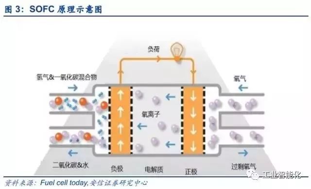 燃料電池產(chǎn)業(yè)深度報告 市場與技術(shù)趨勢分析