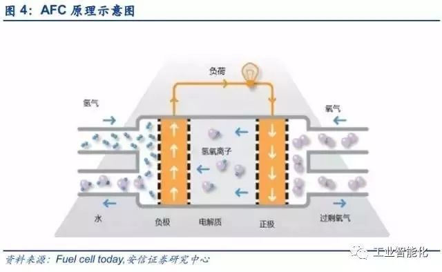 燃料電池產(chǎn)業(yè)深度報告 市場與技術(shù)趨勢分析