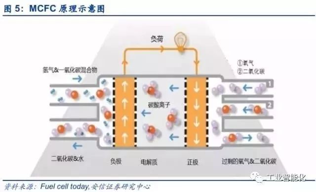 燃料電池產(chǎn)業(yè)深度報告 市場與技術(shù)趨勢分析