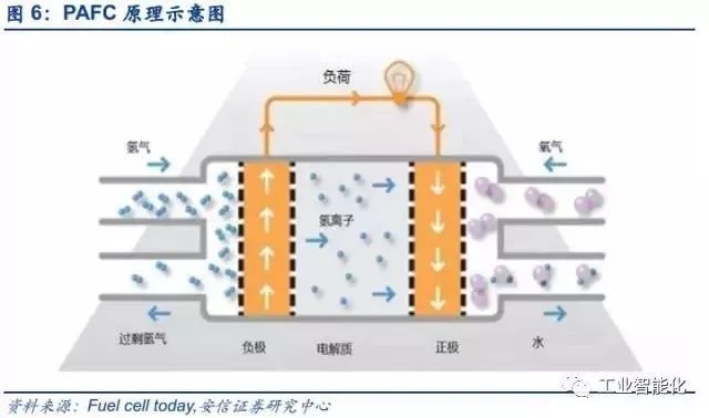 燃料電池產(chǎn)業(yè)深度報告 市場與技術(shù)趨勢分析