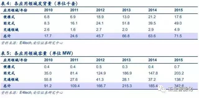 燃料電池產(chǎn)業(yè)深度報(bào)告 市場與技術(shù)趨勢分析